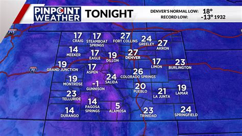 Denver weather: Mild start to the workweek ahead of more seasonal temperatures